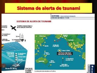 Sistema de alerta de tsunami