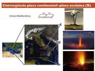 Cintura Mediterrânica
 