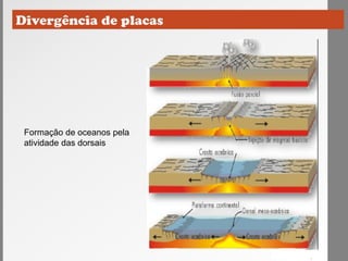 Formação de oceanos pela
atividade das dorsais
 