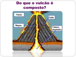 Do que o vulcão é
composto?
 