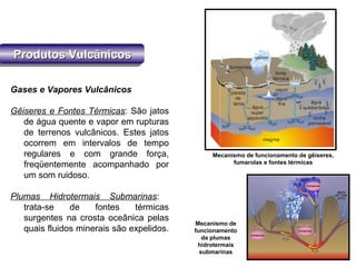 Produtos VulcânicosProdutos VulcânicosProdutos VulcânicosProdutos Vulcânicos
Gases e Vapores Vulcânicos
Gêiseres e Fontes Térmicas: São jatos
de água quente e vapor em rupturas
de terrenos vulcânicos. Estes jatos
ocorrem em intervalos de tempo
regulares e com grande força,
freqüentemente acompanhado por
um som ruidoso.
Plumas Hidrotermais Submarinas:
trata-se de fontes térmicas
surgentes na crosta oceânica pelas
quais fluidos minerais são expelidos.
Mecanismo de funcionamento de gêiseres,
fumarolas e fontes térmicas
Mecanismo de
funcionamento
da plumas
hidrotermais
submarinas
 