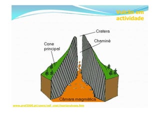 Vulcão em
                                                   actividade




www.prof2000.pt/users/esf_cnat/teoriavulcoes.h...