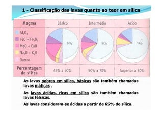 1 - Classificação das lavas quanto ao teor em sílica




As lavas pobres em sílica, básicas são também chamadas
lavas máfi...
