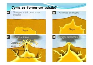 Como se forma um vulcão?
 