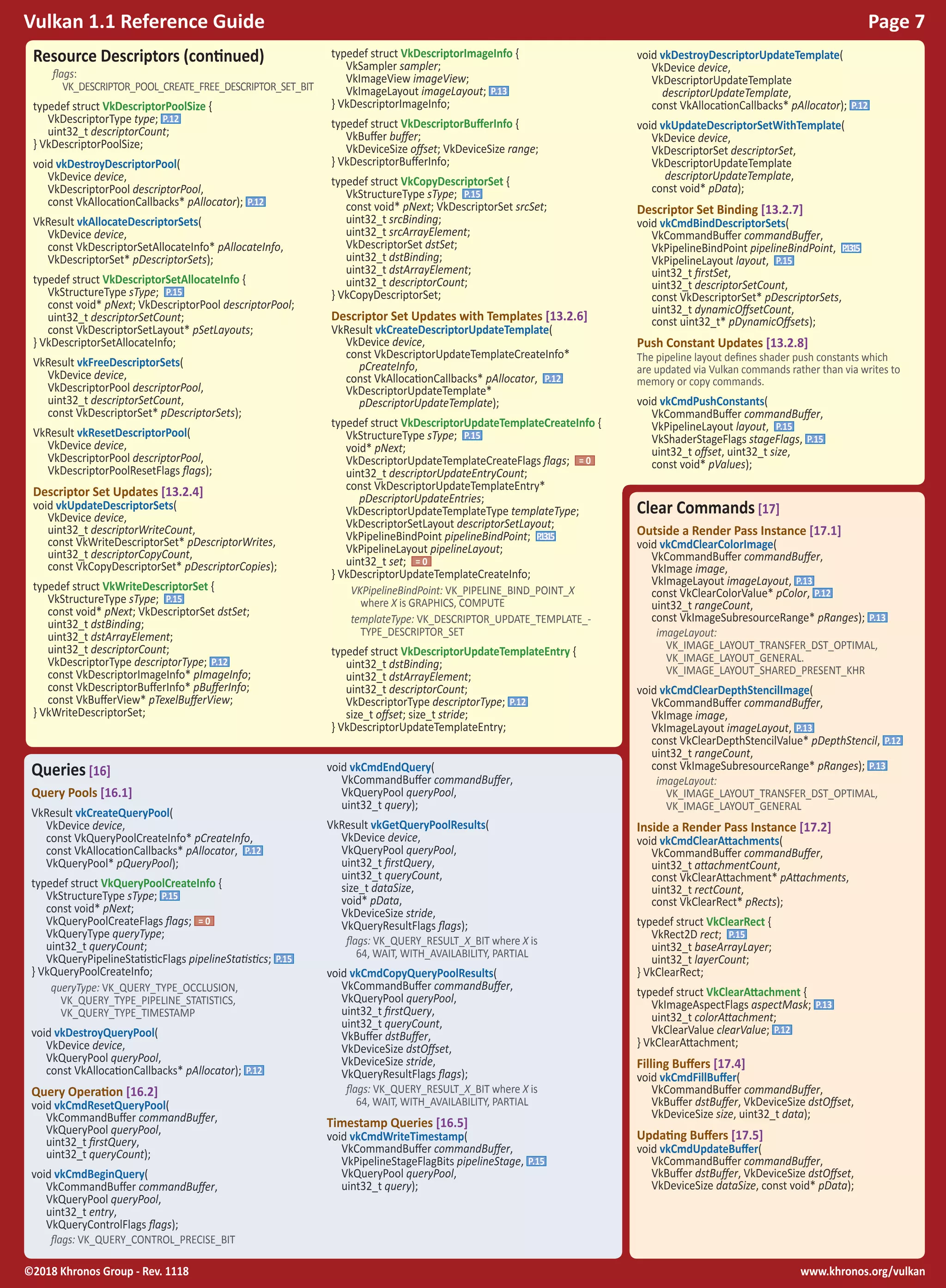 www.khronos.org/vulkan©2018 Khronos Group - Rev. 1118
Vulkan 1.1 Reference Guide Page 7
Queries [16]
Query Pools [16.1]
VkResult vkCreateQueryPool(
VkDevice device,
const VkQueryPoolCreateInfo* pCreateInfo,
const VkAllocationCallbacks* pAllocator, P.12
VkQueryPool* pQueryPool);
typedef struct VkQueryPoolCreateInfo {
VkStructureType sType; P.15
const void* pNext;
VkQueryPoolCreateFlags flags; = 0
VkQueryType queryType;
uint32_t queryCount;
VkQueryPipelineStatisticFlags pipelineStatistics; P.15
} VkQueryPoolCreateInfo;
queryType: VK_QUERY_TYPE_OCCLUSION,
VK_QUERY_TYPE_PIPELINE_STATISTICS,
VK_QUERY_TYPE_TIMESTAMP
void vkDestroyQueryPool(
VkDevice device,
VkQueryPool queryPool,
const VkAllocationCallbacks* pAllocator); P.12
Query Operation [16.2]
void vkCmdResetQueryPool(
VkCommandBuffer commandBuffer,
VkQueryPool queryPool,
uint32_t firstQuery,
uint32_t queryCount);
void vkCmdBeginQuery(
VkCommandBuffer commandBuffer,
VkQueryPool queryPool,
uint32_t entry,
VkQueryControlFlags flags);
flags: VK_QUERY_CONTROL_PRECISE_BIT
void vkCmdEndQuery(
VkCommandBuffer commandBuffer,
VkQueryPool queryPool,
uint32_t query);
VkResult vkGetQueryPoolResults(
VkDevice device,
VkQueryPool queryPool,
uint32_t firstQuery,
uint32_t queryCount,
size_t dataSize,
void* pData,
VkDeviceSize stride,
VkQueryResultFlags flags);
flags: VK_QUERY_RESULT_X_BIT where X is
64, WAIT, WITH_AVAILABILITY, PARTIAL
void vkCmdCopyQueryPoolResults(
VkCommandBuffer commandBuffer,
VkQueryPool queryPool,
uint32_t firstQuery,
uint32_t queryCount,
VkBuffer dstBuffer,
VkDeviceSize dstOffset,
VkDeviceSize stride,
VkQueryResultFlags flags);
flags: VK_QUERY_RESULT_X_BIT where X is
64, WAIT, WITH_AVAILABILITY, PARTIAL
Timestamp Queries [16.5]
void vkCmdWriteTimestamp(
VkCommandBuffer commandBuffer,
VkPipelineStageFlagBits pipelineStage, P.15
VkQueryPool queryPool,
uint32_t query);
Resource Descriptors (continued)
flags:
VK_DESCRIPTOR_POOL_CREATE_FREE_DESCRIPTOR_SET_BIT
typedef struct VkDescriptorPoolSize {
VkDescriptorType type; P.12
uint32_t descriptorCount;
} VkDescriptorPoolSize;
void vkDestroyDescriptorPool(
VkDevice device,
VkDescriptorPool descriptorPool,
const VkAllocationCallbacks* pAllocator); P.12
VkResult vkAllocateDescriptorSets(
VkDevice device,
const VkDescriptorSetAllocateInfo* pAllocateInfo,
VkDescriptorSet* pDescriptorSets);
typedef struct VkDescriptorSetAllocateInfo {
VkStructureType sType; P.15
const void* pNext; VkDescriptorPool descriptorPool;
uint32_t descriptorSetCount;
const VkDescriptorSetLayout* pSetLayouts;
} VkDescriptorSetAllocateInfo;
VkResult vkFreeDescriptorSets(
VkDevice device,
VkDescriptorPool descriptorPool,
uint32_t descriptorSetCount,
const VkDescriptorSet* pDescriptorSets);
VkResult vkResetDescriptorPool(
VkDevice device,
VkDescriptorPool descriptorPool,
VkDescriptorPoolResetFlags flags);
Descriptor Set Updates [13.2.4]
void vkUpdateDescriptorSets(
VkDevice device,
uint32_t descriptorWriteCount,
const VkWriteDescriptorSet* pDescriptorWrites,
uint32_t descriptorCopyCount,
const VkCopyDescriptorSet* pDescriptorCopies);
typedef struct VkWriteDescriptorSet {
VkStructureType sType; P.15
const void* pNext; VkDescriptorSet dstSet;
uint32_t dstBinding;
uint32_t dstArrayElement;
uint32_t descriptorCount;
VkDescriptorType descriptorType; P.12
const VkDescriptorImageInfo* pImageInfo;
const VkDescriptorBufferInfo* pBufferInfo;
const VkBufferView* pTexelBufferView;
} VkWriteDescriptorSet;
typedef struct VkDescriptorImageInfo {
VkSampler sampler;
VkImageView imageView;
VkImageLayout imageLayout; P.13
} VkDescriptorImageInfo;
typedef struct VkDescriptorBufferInfo {
VkBuffer buffer;
VkDeviceSize offset; VkDeviceSize range;
} VkDescriptorBufferInfo;
typedef struct VkCopyDescriptorSet {
VkStructureType sType; P.15
const void* pNext; VkDescriptorSet srcSet;
uint32_t srcBinding;
uint32_t srcArrayElement;
VkDescriptorSet dstSet;
uint32_t dstBinding;
uint32_t dstArrayElement;
uint32_t descriptorCount;
} VkCopyDescriptorSet;
Descriptor Set Updates with Templates [13.2.6]
VkResult vkCreateDescriptorUpdateTemplate(
VkDevice device,
const VkDescriptorUpdateTemplateCreateInfo*
pCreateInfo,
const VkAllocationCallbacks* pAllocator, P.12
VkDescriptorUpdateTemplate*
pDescriptorUpdateTemplate);
typedef struct VkDescriptorUpdateTemplateCreateInfo {
VkStructureType sType; P.15
void* pNext;
VkDescriptorUpdateTemplateCreateFlags flags; = 0
uint32_t descriptorUpdateEntryCount;
const VkDescriptorUpdateTemplateEntry*
pDescriptorUpdateEntries;
VkDescriptorUpdateTemplateType templateType;
VkDescriptorSetLayout descriptorSetLayout;
VkPipelineBindPoint pipelineBindPoint; P.1315
VkPipelineLayout pipelineLayout;
uint32_t set; = 0
} VkDescriptorUpdateTemplateCreateInfo;
VKPipelineBindPoint: VK_PIPELINE_BIND_POINT_X
where X is GRAPHICS, COMPUTE
templateType: VK_DESCRIPTOR_UPDATE_TEMPLATE_-
TYPE_DESCRIPTOR_SET
typedef struct VkDescriptorUpdateTemplateEntry {
uint32_t dstBinding;
uint32_t dstArrayElement;
uint32_t descriptorCount;
VkDescriptorType descriptorType; P.12
size_t offset; size_t stride;
} VkDescriptorUpdateTemplateEntry;
void vkDestroyDescriptorUpdateTemplate(
VkDevice device,
VkDescriptorUpdateTemplate
descriptorUpdateTemplate,
const VkAllocationCallbacks* pAllocator); P.12
void vkUpdateDescriptorSetWithTemplate(
VkDevice device,
VkDescriptorSet descriptorSet,
VkDescriptorUpdateTemplate
descriptorUpdateTemplate,
const void* pData);
Descriptor Set Binding [13.2.7]
void vkCmdBindDescriptorSets(
VkCommandBuffer commandBuffer,
VkPipelineBindPoint pipelineBindPoint, P.1315
VkPipelineLayout layout, P.15
uint32_t firstSet,
uint32_t descriptorSetCount,
const VkDescriptorSet* pDescriptorSets,
uint32_t dynamicOffsetCount,
const uint32_t* pDynamicOffsets);
Push Constant Updates [13.2.8]
The pipeline layout defines shader push constants which
are updated via Vulkan commands rather than via writes to
memory or copy commands.
void vkCmdPushConstants(
VkCommandBuffer commandBuffer,
VkPipelineLayout layout, P.15
VkShaderStageFlags stageFlags, P.15
uint32_t offset, uint32_t size,
const void* pValues);
Clear Commands [17]
Outside a Render Pass Instance [17.1]
void vkCmdClearColorImage(
VkCommandBuffer commandBuffer,
VkImage image,
VkImageLayout imageLayout, P.13
const VkClearColorValue* pColor, P.12
uint32_t rangeCount,
const VkImageSubresourceRange* pRanges); P.13
imageLayout:
VK_IMAGE_LAYOUT_TRANSFER_DST_OPTIMAL,
VK_IMAGE_LAYOUT_GENERAL.
VK_IMAGE_LAYOUT_SHARED_PRESENT_KHR
void vkCmdClearDepthStencilImage(
VkCommandBuffer commandBuffer,
VkImage image,
VkImageLayout imageLayout, P.13
const VkClearDepthStencilValue* pDepthStencil, P.12
uint32_t rangeCount,
const VkImageSubresourceRange* pRanges); P.13
imageLayout:
VK_IMAGE_LAYOUT_TRANSFER_DST_OPTIMAL,
VK_IMAGE_LAYOUT_GENERAL
Inside a Render Pass Instance [17.2]
void vkCmdClearAttachments(
VkCommandBuffer commandBuffer,
uint32_t attachmentCount,
const VkClearAttachment* pAttachments,
uint32_t rectCount,
const VkClearRect* pRects);
typedef struct VkClearRect {
VkRect2D rect; P.15
uint32_t baseArrayLayer;
uint32_t layerCount;
} VkClearRect;
typedef struct VkClearAttachment {
VkImageAspectFlags aspectMask; P.13
uint32_t colorAttachment;
VkClearValue clearValue; P.12
} VkClearAttachment;
Filling Buffers [17.4]
void vkCmdFillBuffer(
VkCommandBuffer commandBuffer,
VkBuffer dstBuffer, VkDeviceSize dstOffset,
VkDeviceSize size, uint32_t data);
Updating Buffers [17.5]
void vkCmdUpdateBuffer(
VkCommandBuffer commandBuffer,
VkBuffer dstBuffer, VkDeviceSize dstOffset,
VkDeviceSize dataSize, const void* pData);
 