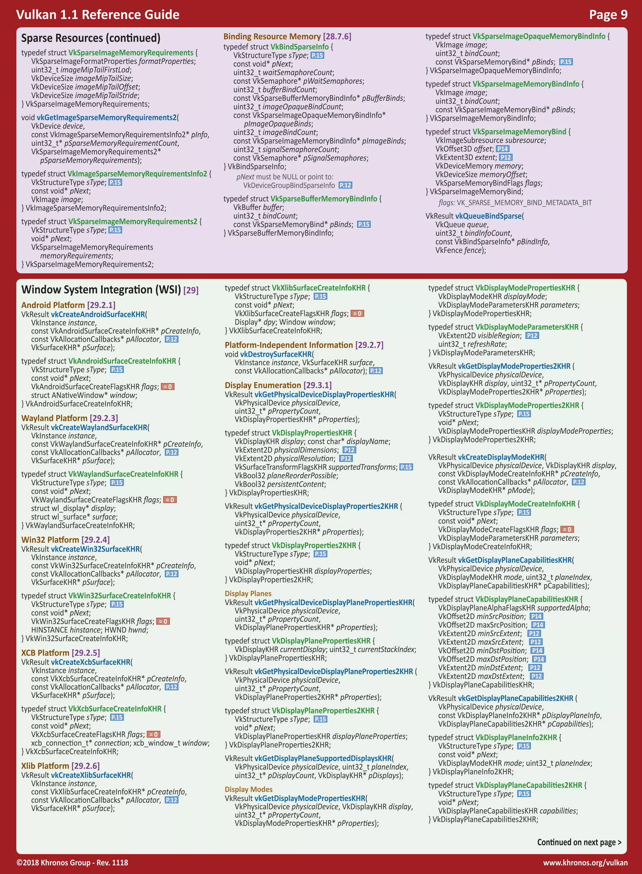 www.khronos.org/vulkan©2018 Khronos Group - Rev. 1118
Vulkan 1.1 Reference Guide Page 9
Window System Integration (WSI) [29]
Android Platform [29.2.1]
VkResult vkCreateAndroidSurfaceKHR(
VkInstance instance,
const VkAndroidSurfaceCreateInfoKHR* pCreateInfo,
const VkAllocationCallbacks* pAllocator, P.12
VkSurfaceKHR* pSurface);
typedef struct VkAndroidSurfaceCreateInfoKHR {
VkStructureType sType; P.15
const void* pNext;
VkAndroidSurfaceCreateFlagsKHR flags; = 0
struct ANativeWindow* window;
} VkAndroidSurfaceCreateInfoKHR;
Wayland Platform [29.2.3]
VkResult vkCreateWaylandSurfaceKHR(
VkInstance instance,
const VkWaylandSurfaceCreateInfoKHR* pCreateInfo,
const VkAllocationCallbacks* pAllocator, P.12
VkSurfaceKHR* pSurface);
typedef struct VkWaylandSurfaceCreateInfoKHR {
VkStructureType sType; P.15
const void* pNext;
VkWaylandSurfaceCreateFlagsKHR flags; = 0
struct wl_display* display;
struct wl_surface* surface;
} VkWaylandSurfaceCreateInfoKHR;
Win32 Platform [29.2.4]
VkResult vkCreateWin32SurfaceKHR(
VkInstance instance,
const VkWin32SurfaceCreateInfoKHR* pCreateInfo,
const VkAllocationCallbacks* pAllocator, P.12
VkSurfaceKHR* pSurface);
typedef struct VkWin32SurfaceCreateInfoKHR {
VkStructureType sType; P.15
const void* pNext;
VkWin32SurfaceCreateFlagsKHR flags; = 0
HINSTANCE hinstance; HWND hwnd;
} VkWin32SurfaceCreateInfoKHR;
XCB Platform [29.2.5]
VkResult vkCreateXcbSurfaceKHR(
VkInstance instance,
const VkXcbSurfaceCreateInfoKHR* pCreateInfo,
const VkAllocationCallbacks* pAllocator, P.12
VkSurfaceKHR* pSurface);
typedef struct VkXcbSurfaceCreateInfoKHR {
VkStructureType sType; P.15
const void* pNext;
VkXcbSurfaceCreateFlagsKHR flags; = 0
xcb_connection_t* connection; xcb_window_t window;
} VkXcbSurfaceCreateInfoKHR;
Xlib Platform [29.2.6]
VkResult vkCreateXlibSurfaceKHR(
VkInstance instance,
const VkXlibSurfaceCreateInfoKHR* pCreateInfo,
const VkAllocationCallbacks* pAllocator, P.12
VkSurfaceKHR* pSurface);
typedef struct VkXlibSurfaceCreateInfoKHR {
VkStructureType sType; P.15
const void* pNext;
VkXlibSurfaceCreateFlagsKHR flags; = 0
Display* dpy; Window window;
} VkXlibSurfaceCreateInfoKHR;
Platform-Independent Information [29.2.7]
void vkDestroySurfaceKHR(
VkInstance instance, VkSurfaceKHR surface,
const VkAllocationCallbacks* pAllocator); P.12
Display Enumeration [29.3.1]
VkResult vkGetPhysicalDeviceDisplayPropertiesKHR(
VkPhysicalDevice physicalDevice,
uint32_t* pPropertyCount,
VkDisplayPropertiesKHR* pProperties);
typedef struct VkDisplayPropertiesKHR {
VkDisplayKHR display; const char* displayName;
VkExtent2D physicalDimensions; P12
VkExtent2D physicalResolution; P12
VkSurfaceTransformFlagsKHR supportedTransforms; P.15
VkBool32 planeReorderPossible;
VkBool32 persistentContent;
} VkDisplayPropertiesKHR;
VkResult vkGetPhysicalDeviceDisplayProperties2KHR (
VkPhysicalDevice physicalDevice,
uint32_t* pPropertyCount,
VkDisplayProperties2KHR* pProperties);
typedef struct VkDisplayProperties2KHR {
VkStructureType sType; P.15
void* pNext;
VkDisplayPropertiesKHR displayProperties;
} VkDisplayProperties2KHR;
Display Planes
VkResult vkGetPhysicalDeviceDisplayPlanePropertiesKHR(
VkPhysicalDevice physicalDevice,
uint32_t* pPropertyCount,
VkDisplayPlanePropertiesKHR* pProperties);
typedef struct VkDisplayPlanePropertiesKHR {
VkDisplayKHR currentDisplay; uint32_t currentStackIndex;
} VkDisplayPlanePropertiesKHR;
VkResult vkGetPhysicalDeviceDisplayPlaneProperties2KHR (
VkPhysicalDevice physicalDevice,
uint32_t* pPropertyCount,
VkDisplayPlaneProperties2KHR* pProperties);
typedef struct VkDisplayPlaneProperties2KHR {
VkStructureType sType; P.15
void* pNext;
VkDisplayPlanePropertiesKHR displayPlaneProperties;
} VkDisplayPlaneProperties2KHR;
VkResult vkGetDisplayPlaneSupportedDisplaysKHR(
VkPhysicalDevice physicalDevice, uint32_t planeIndex,
uint32_t* pDisplayCount, VkDisplayKHR* pDisplays);
Display Modes
VkResult vkGetDisplayModePropertiesKHR(
VkPhysicalDevice physicalDevice, VkDisplayKHR display,
uint32_t* pPropertyCount,
VkDisplayModePropertiesKHR* pProperties);
typedef struct VkDisplayModePropertiesKHR {
VkDisplayModeKHR displayMode;
VkDisplayModeParametersKHR parameters;
} VkDisplayModePropertiesKHR;
typedef struct VkDisplayModeParametersKHR {
VkExtent2D visibleRegion; P12
uint32_t refreshRate;
} VkDisplayModeParametersKHR;
VkResult vkGetDisplayModeProperties2KHR (
VkPhysicalDevice physicalDevice,
VkDisplayKHR display, uint32_t* pPropertyCount,
VkDisplayModeProperties2KHR* pProperties);
typedef struct VkDisplayModeProperties2KHR {
VkStructureType sType; P.15
void* pNext;
VkDisplayModePropertiesKHR displayModeProperties;
} VkDisplayModeProperties2KHR;
VkResult vkCreateDisplayModeKHR(
VkPhysicalDevice physicalDevice, VkDisplayKHR display,
const VkDisplayModeCreateInfoKHR* pCreateInfo,
const VkAllocationCallbacks* pAllocator, P.12
VkDisplayModeKHR* pMode);
typedef struct VkDisplayModeCreateInfoKHR {
VkStructureType sType; P.15
const void* pNext;
VkDisplayModeCreateFlagsKHR flags; = 0
VkDisplayModeParametersKHR parameters;
} VkDisplayModeCreateInfoKHR;
VkResult vkGetDisplayPlaneCapabilitiesKHR(
VkPhysicalDevice physicalDevice,
VkDisplayModeKHR mode, uint32_t planeIndex,
VkDisplayPlaneCapabilitiesKHR* pCapabilities);
typedef struct VkDisplayPlaneCapabilitiesKHR {
VkDisplayPlaneAlphaFlagsKHR supportedAlpha;
VkOffset2D minSrcPosition; P14
VkOffset2D maxSrcPosition; P14
VkExtent2D minSrcExtent; P12
VkExtent2D maxSrcExtent; P12
VkOffset2D minDstPosition; P14
VkOffset2D maxDstPosition; P14
VkExtent2D minDstExtent; P12
VkExtent2D maxDstExtent; P12
} VkDisplayPlaneCapabilitiesKHR;
VkResult vkGetDisplayPlaneCapabilities2KHR (
VkPhysicalDevice physicalDevice,
const VkDisplayPlaneInfo2KHR* pDisplayPlaneInfo,
VkDisplayPlaneCapabilities2KHR* pCapabilities);
typedef struct VkDisplayPlaneInfo2KHR {
VkStructureType sType; P.15
const void* pNext;
VkDisplayModeKHR mode; uint32_t planeIndex;
} VkDisplayPlaneInfo2KHR;
typedef struct VkDisplayPlaneCapabilities2KHR {
VkStructureType sType; P.15
void* pNext;
VkDisplayPlaneCapabilitiesKHR capabilities;
} VkDisplayPlaneCapabilities2KHR;
Continued on next page >
Sparse Resources (continued)
typedef struct VkSparseImageMemoryRequirements {
VkSparseImageFormatProperties formatProperties;
uint32_t imageMipTailFirstLod;
VkDeviceSize imageMipTailSize;
VkDeviceSize imageMipTailOffset;
VkDeviceSize imageMipTailStride;
} VkSparseImageMemoryRequirements;
void vkGetImageSparseMemoryRequirements2(
VkDevice device,
const VkImageSparseMemoryRequirementsInfo2* pInfo,
uint32_t* pSparseMemoryRequirementCount,
VkSparseImageMemoryRequirements2*
pSparseMemoryRequirements);
typedef struct VkImageSparseMemoryRequirementsInfo2 {
VkStructureType sType; P.15
const void* pNext;
VkImage image;
} VkImageSparseMemoryRequirementsInfo2;
typedef struct VkSparseImageMemoryRequirements2 {
VkStructureType sType; P.15
void* pNext;
VkSparseImageMemoryRequirements
memoryRequirements;
} VkSparseImageMemoryRequirements2;
Binding Resource Memory [28.7.6]
typedef struct VkBindSparseInfo {
VkStructureType sType; P.15
const void* pNext;
uint32_t waitSemaphoreCount;
const VkSemaphore* pWaitSemaphores;
uint32_t bufferBindCount;
const VkSparseBufferMemoryBindInfo* pBufferBinds;
uint32_t imageOpaqueBindCount;
const VkSparseImageOpaqueMemoryBindInfo*
pImageOpaqueBinds;
uint32_t imageBindCount;
const VkSparseImageMemoryBindInfo* pImageBinds;
uint32_t signalSemaphoreCount;
const VkSemaphore* pSignalSemaphores;
} VkBindSparseInfo;
pNext must be NULL or point to:
VkDeviceGroupBindSparseInfo P.12
typedef struct VkSparseBufferMemoryBindInfo {
VkBuffer buffer;
uint32_t bindCount;
const VkSparseMemoryBind* pBinds; P.15
} VkSparseBufferMemoryBindInfo;
typedef struct VkSparseImageOpaqueMemoryBindInfo {
VkImage image;
uint32_t bindCount;
const VkSparseMemoryBind* pBinds; P.15
} VkSparseImageOpaqueMemoryBindInfo;
typedef struct VkSparseImageMemoryBindInfo {
VkImage image;
uint32_t bindCount;
const VkSparseImageMemoryBind* pBinds;
} VkSparseImageMemoryBindInfo;
typedef struct VkSparseImageMemoryBind {
VkImageSubresource subresource;
VkOffset3D offset; P14
VkExtent3D extent; P12
VkDeviceMemory memory;
VkDeviceSize memoryOffset;
VkSparseMemoryBindFlags flags;
} VkSparseImageMemoryBind;
flags: VK_SPARSE_MEMORY_BIND_METADATA_BIT
VkResult vkQueueBindSparse(
VkQueue queue,
uint32_t bindInfoCount,
const VkBindSparseInfo* pBindInfo,
VkFence fence);
 