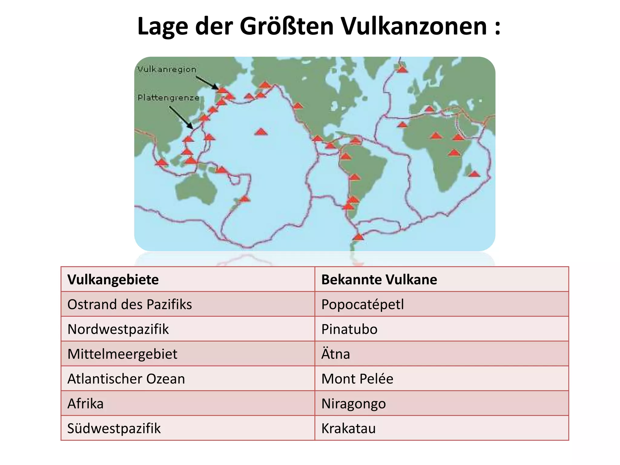 Lage der Größten Vulkanzonen :
Vulkangebiete
Bekannte Vulkane
Ostrand des Pazifiks
Popocatépetl
Nordwestpazifik
Pinatubo
Mittelmeergebiet
Ätna
Atlantischer Ozean
Mont Pelée
Afrika
Niragongo
Südwestpazifik
Krakatau
