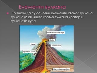 

То значи да су основни елементи сваког вулкана
вулканско огњиште,гротло вулкана,кратер и
вулканска купа.

 
