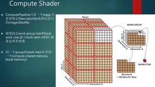 Vulkan Introduction Ppt Vulkan Introduction Ppt
