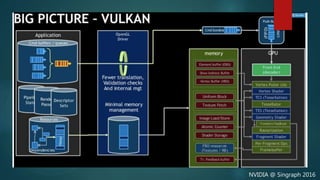 Vulkan Introduction Ppt Vulkan Introduction Ppt