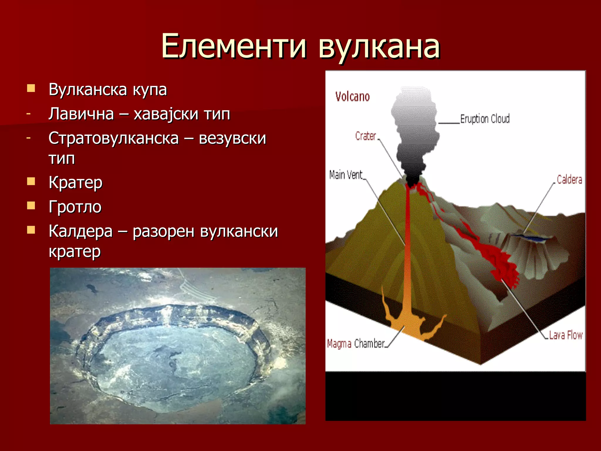 Елементи вулкана Вулканска купа  Лавична – хавајски тип Стратовулканска – везувски тип Кратер Гротло Калдера – разорен вулкански кратер 