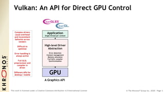 © The Khronos® Group Inc. 2020 - Page 3
This work is licensed under a Creative Commons Attribution 4.0 International License
Vulkan: An API for Direct GPU Control
GPU
High-level Driver
Abstraction
Error detection
Context management
Memory allocation
Full GLSL compiler
Synchronization
Application
Single thread per context
Complex drivers
cause overhead
and inconsistent
behavior across
vendors
Difficult to
optimize
Error handling is
always active
Full GLSL
preprocessor and
compiler in
driver
Different APIs for
desktop / mobile
A Graphics API
 