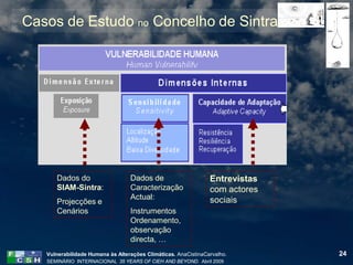 Casos de Estudo no Concelho de Sintra




      Dados do                    Dados de                      Entrevistas
      SIAM-Sintra:                Caracterização                com actores
                                  Actual:                       sociais
      Projecções e
      Cenários                    Instrumentos
                                  Ordenamento,
                                  observação
                                  directa, …
   Vulnerabilidade Humana às Alterações Climáticas. AnaCistinaCarvalho.       24
   SEMINÁRIO INTERNACIONAL 35 YEARS OF CIEH AND BEYOND. Abril 2009
 