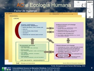 AC e Ecologia Humana
  Factor de mudança




                                                      Fonte: Ecosystems and Human Well-being, 2006
Vulnerabilidade Humana às Alterações Climáticas. AnaCistinaCarvalho.                                 9
SEMINÁRIO INTERNACIONAL 35 YEARS OF CIEH AND BEYOND. Abril 2009
 