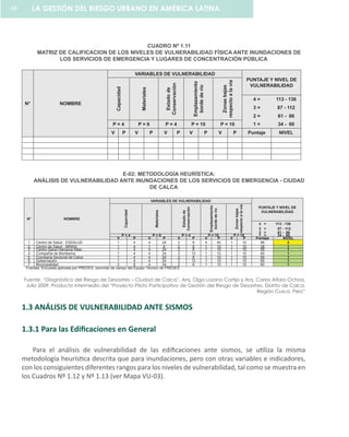 CUADRO Nº 1.11
MATRIZ DE CALIFICACION DE LOS NIVELES DE VULNERABILIDAD FÍSICA ANTE INUNDACIONES DE
LOS SERVICIOS DE EMERGENCIA Y LUGARES DE CONCENTRACIÓN PÚBLICA
N° NOMBRE
VARIABLES DE VULNERABILIDAD
PUNTAJE Y NIVEL DE
VULNERABILIDAD
Capacidad
Materiales
Estadode
Conservación
Emplazamiento
bordederío
Zonasbajas
respectoalavía
4 = 113 - 136
3 = 87 - 112
2 = 61 - 86
P = 4 P = 6 P = 4 P = 10 P = 10 1 = 34 - 60
V P V P V P V P V P Puntaje NIVEL
E-02: METODOLOGÍA HEURÍSTICA:
ANÁLISIS DE VULNERABILIDAD ANTE INUNDACIONES DE LOS SERVICIOS DE EMERGENCIA - CIUDAD
DE CALCA
N° NOMBRE
VARIABLES DE VULNERABILIDAD
PUNTAJE Y NIVEL DE
VULNERABILIDAD
Capacidad
Materiales
Estadode
Conservación
Emplazamiento
bordederío
Zonasbajas
respectoalavía
4 = 113 - 136
3 = 87 - 112
2 = 61 - 86
P = 4 P = 6 P = 4 P = 10 P = 10 1 = 34 - 60
V P V P V P V P V P Puntaje NIVEL
1 Centro de Salud - ESSALUD 1 4 4 24 2 8 4 40 1 10 86 2
2 Centro de Salud - MINSA 1 4 1 6 2 8 1 10 1 10 38 1
3 Centro Salud Hampina Wasi 1 4 4 24 2 8 1 10 1 10 56 1
4 Compañía de Bomberos 1 4 4 24 3 12 1 10 1 10 60 1
5 Comisaria Sectorial de Calca 1 4 4 24 2 8 1 10 1 10 56 1
6 Gobernación 1 4 4 24 3 12 1 10 1 10 60 1
7 Municipalidad 2 8 4 24 2 8 1 10 1 10 60 1
Fuentes: Encuesta aplicada por PREDES, recorrido de campo del Equipo Técnico de PREDES
Fuente: “Diagnóstico del Riesgo de Desastres – Ciudad de Calca”, Arq. Olga Lozano Cortijo y Arq. Carlos Alfaro Ochoa,
Julio 2009. Producto intermedio del “Proyecto Piloto Participativo de Gestión del Riesgo de Desastres, Distrito de Calca,
Región Cusco, Perú”
1.3 ANÁLISIS DE VULNERABILIDAD ANTE SISMOS
1.3.1 Para las Edificaciones en General
Para el análisis de vulnerabilidad de las edificaciones ante sismos, se utiliza la misma
metodología heurística descrita que para inundaciones, pero con otras variables e indicadores,
con los consiguientes diferentes rangos para los niveles de vulnerabilidad, tal como se muestra en
los Cuadros Nº 1.12 y Nº 1.13 (ver Mapa VU-03).
LA GESTIÓN DEL RIESGO URBANO EN AMÉRICA LATINA68
 