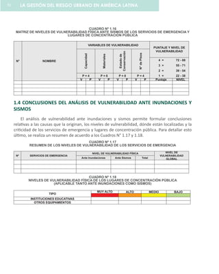CUADRO Nº 1.16
MATRIZ DE NIVELES DE VULNERABILIDAD FÍSICA ANTE SISMOS DE LOS SERVICIOS DE EMERGENCIA Y
LUGARES DE CONCENTRACIÓN PÚBLICA
N° NOMBRE
VARIABLES DE VULNERABILIDAD
PUNTAJE Y NIVEL DE
VULNERABILIDAD
Capacidad
Materiales
Estadode
Conservación
N°dePisos
4 = 72 - 88
3 = 55 - 71
2 = 39 - 54
P = 4 P = 6 P = 8 P = 4 1 = 22 - 38
V P V P V P V P Puntaje NIVEL
1.4 CONCLUSIONES DEL ANÁLISIS DE VULNERABILIDAD ANTE INUNDACIONES Y
SISMOS
El análisis de vulnerabilidad ante inundaciones y sismos permite formular conclusiones
relativas a las causas que la originan, los niveles de vulnerabilidad, dónde están localizadas y la
criticidad de los servicios de emergencia y lugares de concentración pública. Para detallar esto
último, se realiza un resumen de acuerdo a los Cuadros N° 1.17 y 1.18.
CUADRO Nº 1.17
RESUMEN DE LOS NIVELES DE VULNERABILIDAD DE LOS SERVICIOS DE EMERGENCIA
Nº SERVICIOS DE EMERGENCIA
NIVEL DE VULNERABILIDAD FÍSICA NIVEL DE
VULNERABILIDAD
GLOBALAnte Inundaciones Ante Sismos Total
CUADRO Nº 1.18
NIVELES DE VULNERABILIDAD FÍSICA DE LOS LUGARES DE CONCENTRACIÓN PÚBLICA
(APLICABLE TANTO ANTE INUNDACIONES COMO SISMOS)
TIPO
MUY ALTO ALTO MEDIO BAJO
INSTITUCIONES EDUCATIVAS
OTROS EQUIPAMIENTOS
LA GESTIÓN DEL RIESGO URBANO EN AMÉRICA LATINA70
 
