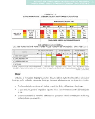 CUADRO Nº 2.02
MATRIZ PARA DEFINIR LOS ESCENARIOS DE RIESGO ANTE INUNDACIONES
NIVELES DE VULNERABILIDAD
MUY ALTO ALTO MEDIO BAJO
4 3 2 1
NIVELES DE
PELIGRO
MUY ALTO 4 4 Muy Alto 4 Muy Alto 3 Alto 3 Alto
ALTO 3 4 Muy Alto 3 Alto 2 Medio 2 Medio
MEDIO 2 3 Alto 2 Medio 2 Medio 1 Bajo
BAJO 1 3 Alto 2 Medio 1 Bajo 1 Bajo
NIVELES DE RIESGO ANTE INUNDACIONES
E-03: METODOLOGÍA HEURÍSTICA:
ANALISIS DE RIESGO ANTE INUNDACIONES DE LOS SERVICIOS DE EMERGENCIA - CIUDAD DE CALCA
N° NOMBRE
NIVELES DE VULNERABILIDAD NIVELES DE PELIGRO NIVELES DE RIESGO
MA A M B MA A M B MA A M B
1 Centro de Salud - ESSALUD 2 4 3
2 Centro de Salud - MINSA 1 2 1
3 Centro Salud Hampina Wasi 1 3 2
4 Compañía de Bomberos 1 3 2
5 Comisaría Sectorial de Calca 1 3 2
6 Gobernación 1 3 2
7 Municipalidad 1 3 2
Fuente: “Diagnóstico del Riesgo de Desastres – Ciudad de Calca”, Arq. Olga Lozano Cortijo y Arq. Carlos Alfaro Ochoa,
Julio 2009. Producto intermedio del “Proyecto Piloto Participativo de Gestión del Riesgo de Desastres, Distrito de Calca,
Región Cusco, Perú”
Paso 2:
En base a la evaluación de peligros, análisis de vulnerabilidad y la identificación de los niveles
de riesgo, se formulan los escenarios de riesgo, tomando adicionalmente los siguientes criterios:
Conforme baja la pendiente, el nivel de exposición de las edificaciones disminuye.•	
El agua discurre, pero se empoza en aquellas zonas cuyo nivel se encuentra por debajo de•	
la vía.
Mayor susceptibilidad tienen las edificaciones que son de adobe, sumadas a un mal o muy•	
mal estado de conservación.
73METODOLOGÍA PARA EL ANALISIS DE VULNERABILIDAD Y RIESGO ANTE
INUNDACIONES Y SISMOS, DE LAS EDIFICACIONES EN CENTROS URBANOS
 