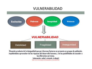 Vulnerabil Vulnerabilidad | PPTX