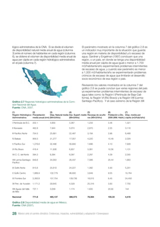 México ante el cambio climático. Evidencias, impactos, vulnerabilidad y adaptación I Greenpeace28
lógico-administrativa de la CNA. Si se divide el volumen
de disponibilidad natural media anual de agua (columna
3) entre el número de habitantes en cada región (columna
6), se obtiene el volumen de disponibilidad media anual de
agua per cápita en cada región hidrológico-administrativa
en el país (columna 7).
El parámetro mostrado en la columna 7 del gráfico 2.8 es
un indicador muy importante de la situación que guarda
una región en materia de disponibilidad y/o escasez de
agua. Gardner y Engelman (1997) concluyen que una
región, o un país, en donde se tenga una disponibilidad
media anual per cápita de agua igual o menor a 1,700
m3/habitante/año experimentará problemas intermitentes
de escasez de agua, y cuando ese parámetro es menor
a 1,000 m3/habitante/año se experimentarán problemas
crónicos de escasez de agua que limitarán el desarrollo
socio-económico de esa región o país.
Revisando los valores mostrados en la columna 7 del
gráfico 2.8 se puede concluir que varias regiones del país
ya experimentan problemas intermitentes de escasez de
agua tales como: la Región I (Península de Baja Cali-
fornia), la Región VI (Río Bravo) y la Región VIII (Lerma-
Santiago-Pacífico). Y el caso extremo de la Región XIIIGráfico 2.7 Regiones hidrológico-administrativas de la Comi-
sión Nacional del Agua.
Fuente: CNA, 2007.
Gráfico 2.8 Disponibilidad media de agua en México.
Fuente: CNA (2007).
(1)
Región Hidrológico-
Administrativa
I Península de B.C.
II Noroeste
III Pacífico Norte
IV Balsas
V Pacífico Sur
VI Río Bravo
VII C. C. del Norte
VIII Lerma-Santiago-
Pacífico
IX Golfo Norte
X Golfo Centro
XI Frontera Sur
XII Pen. de Yucatán
XIII Aguas del Valle
de Méx
Nacional
(2)
Precipitación
media anual (mm)
202.1
462.8
754.0
959.3
1,278.6
416.4
394.3
849.6
815.6
1,889.9
2,300.8
1,171.2
737.1
771.8
(3)
Disp. Natural media
(Mm3/Año)
4,600
7,944
25,681
21,277
32,496
11,938
8,394
34,003
25,619
102,779
157,754
29,645
3,009
465,137
(4)
Esc. Superf. medio
(Mm3/Año)
3,367
5,074
22,487
17,057
30,800
6,857
6,097
26,437
24,227
98,930
139,739
4,329
1,174
386,573
(5)
Recarga de acuífe-
ros (Mm3/Año)
1,233
2,870
3,194
4,220
1,696
5,081
2,297
7,566
1,392
3,849
18,015
25,316
1,835
78,564
(6)
Población a Dic.
2006 (Mill. Habit.)
3.48
2.55
3.96
10.49
4.10
10.56
4.09
20.44
4.93
9.55
6.45
3.83
20.92
105.33
(7)
Disp. media per
cápita (m3/hab/año)
1,321
3,116
6,489
2,029
7,928
1,131
2,055
1,663
5,201
10,764
24,450
7,750
144
4,416
 