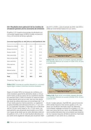 Comunidad Vegetal
Bosque de coníferas
Bosque de encinos
Bosque mesófilo
Selva perennifolia
Selva subcaducifolia
Selva caducifolia
Selva espinosa
Pastizal
Matorral xerófilo
Vegetación hidrófila
Total
GFDL-A2, 2020
20.1
21.5
11.2
12.3
9.2
14.3
16.5
33.9
22.6
8.4
21.0
GFDL-A2, 2050
42.9
45.5
27.8
13.1
9.0
25.8
36.6
75.8
73.4
10.7
52.9
HadCM2-B2, 2050
54.3
51.4
37.9
54.2
47.9
34.5
53.7
77.1
77.5
25.8
62.5
Gráfico 2.24. Porcentaje de superficie afectada por comunidad
vegetal según modelos y horizontes de tiempo empleados.
Tomado de: Trejo et al., 2007
2.8.1 Resultados de la aplicación de los modelos de
circulación general y de los escenarios de emisiones
El gráfico 2.24 muestra el porcentaje de afectación por
comunidad vegetal según el MCG-modelo socioeconó-
mico y el horizonte de tiempo aplicado.
Según el modelo GFDL los bosques de coníferas y en-
cinos resultarán gravemente afectados desde un 20 por
ciento hasta un 46 por ciento de sus superficies durante
los perIodos 2020 y 2050. El impacto en selvas es distin-
to dependiendo de la que se trate, pero las más afecta-
das serán las selvas espinosas con porcentajes del 17 al
37 por ciento para los mismos periodos. La vegetación
acuática (hidrófila) será afectada entre el 8 y 11 por cien-
to. Los pastizales naturales y matorrales que se afectarán
del 34 y 23 por ciento hasta un 76 y 73 por ciento, res-
pectivamente, para el periodo denominado como 2050.
Los mapas de las áreas que se verán afectadas están en
los gráficos 2.25 y 2.26. En total resultará afectada el 21
por ciento de la vegetación del país para el periodo 2020
(de 2010 a 2039) y para el periodo de 2050 (de 2040 a
2069) se incrementará hasta el 53 por ciento.
El otro modelo aplicado, HadCM2-B2, para el horizonte
2050 señala impactos más severos (gráfico 2.24). Las
áreas que resultarían afectadas según las diferentes
comunidades vegetales se ilustran en el gráfico 2.27. En
este caso cerca del 63 por ciento de la República Mexi-
cana resultará afectada y las comunidades que presenta-
rán los mayores impactos climáticos serán los matorrales
y pastizales (77 por ciento de su cobertura).
Gráfico 2.25. Áreas de las comunidades vegetales afectadas
en la República Mexicana de acuerdo al modelo GFDL-A2 para
el periodo 2020.
Gráfico 2.26. Áreas de las comunidades vegetales afectadas
en la República Mexicana de acuerdo al Modelo GFDL-A2 para
el periodo 2050.
México ante el cambio climático. Evidencias, impactos, vulnerabilidad y adaptación I Greenpeace44
 