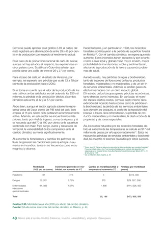 Como se puede apreciar en el gráfico 2.29, el cultivo del
maíz registrará una disminución de entre 29 y 45 por cien-
to en la producción con respecto al rendimiento actual.
En el caso de la producción nacional de caña de azúcar,
aunque no hay estudios al respecto, las experiencias en
otros países como Sudáfrica y Colombia señalan que
podría darse una caída de entre el 26 y 27 por ciento.
Para el caso del café, en el estado de Veracruz, por
ejemplo, se esperaría una pérdida que va de 73 a 78 por
ciento de la producción para el 2050.
Si se toma en cuenta que el valor de la producción de los
seis cultivos arriba señalados es del orden de los $39 mil
millones, la pérdida en la producción debido al cambio
climático está entre el 42 y el 57 por ciento.
Ahora bien, aunque el sector agrícola solamente repre-
senta cerca del 3 por ciento del PIB total del país, éste
emplea al 15 por ciento de la población económicamente
activa. Además, en este sector se encuentran los más
pobres, tanto por nivel de ingreso, como de riqueza, y si
se recuerda que del 70 al 100 por ciento de la superficie
sembrada con maíz, frijol, sorgo, avena y cebada es de
temporal, la vulnerabilidad de los campesinos ante el
cambio climático aumenta significativamente.
Al aumentar la temperatura y cambiar los patrones de
lluvia se generan las condiciones para que haya un au-
mento en incendios, tanto en su frecuencia como en su
magnitud y alcance.
Recientemente, y en particular en 1998, los incendios
forestales contribuyeron a la pérdida de superficie forestal
en México16
. Con el cambio climático, se espera que esto
aumente. Estos incendios tienen impactos (y por lo tanto
costos a nivel local y global) como mayor erosión, mayor
probabilidad de inundaciones, azolve y sedimentación,
afectando la producción de la tierra y causando proble-
mas de salud.
Aunado a esto, hay pérdidas de agua y biodiversidad,
tanto de especies de flora como de fauna, productos
forestales, maderables y no maderables, y de un sin fin
de servicios ambientales. Además se emiten gases de
efecto invernadero con un claro impacto global.
El incendio de los bosques genera pérdidas económicas,
tanto directas como indirectas. En particular, el incen-
dio impone ciertos costos, como el costo mismo de la
extinción del incendio hasta costos como la pérdida en
la biodiversidad, la pérdida de los servicios ambientales
que proveen los bosques, el costo de la reposición del
bosque a través de la reforestación, la pérdida de pro-
ductos maderables y no maderables, la destrucción de la
propiedad y de zonas especiales.
Así, los costos inducidos por los incendios forestales de-
bido al aumento de las temperaturas se calcula en $17 mil
millones de pesos por año aproximadamente17
. Éstos no
incluyen las pérdidas de servicios ambientales y biodiversi-
dad, las muertes ni lesiones causadas por estos sucesos.
Gráfico 2.30. Morbilidad en el año 2005 por efecto del cambio climático.
Fuente: Estudio sobre economía del cambio climático en México, p. 42.
Paludismo
Dengue
Enfermedades
infecciosas
gastrointestinales
Total
Morbilidad
2005 (no. de casos)
131
10, 201
84, 389
Incremento promedio en mor-
bilidad por aumento de 1˚C
1.1%
1.75%
1.07%
Cambio en morbilidad 2005 si
temperatura incrementa 2˚C
4
370
1, 806
20, 180
Pérdidas por morbilidad
(pesos)
$319, 000
$29, 507, 500
$144, 028, 500
$173, 855, 000
16
Torres, Juan M. “Hacia un sistema de valoración de daños producidos por incendios forestales”.
Ponencia invitada para el foro “Los incendios forestales en el contexto del desarrollo rural”,
organizada por el Consejo Técnico Consultivo Nacional Forestal (Semarnap), México DF, 14-15
de octubre de 1998.
17
Op. Cit. Albarrán, María Eugenia, p. 34.
México ante el cambio climático. Evidencias, impactos, vulnerabilidad y adaptación I Greenpeace48
 
