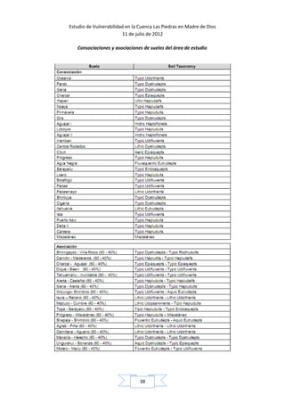Estudio de Vulnerabilidad en la Cuenca Las Piedras en Madre de Dios
                        11 de julio de 2012

   Consociaciones y asociaciones de suelos del área de estudio




                                38
 