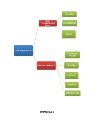 SUBMODELO 1
 