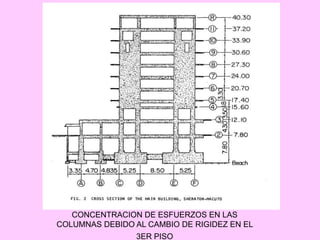 CONCENTRACION DE ESFUERZOS EN LAS
COLUMNAS DEBIDO AL CAMBIO DE RIGIDEZ EN EL
3ER PISO
 