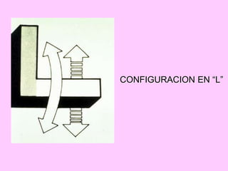 CONFIGURACION EN “L”
 
