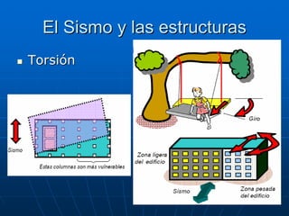 El Sismo y las estructuras
Torsión
 