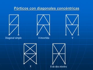 Pórticos con diagonales concéntricas




Diagonal simple       V-invertida                      V




                  X                 X de dos niveles
 