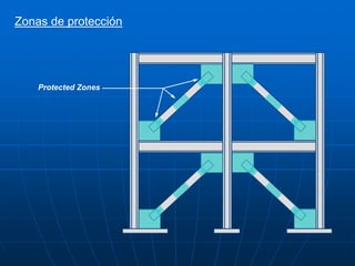 Zonas de protección




    Protected Zones
 