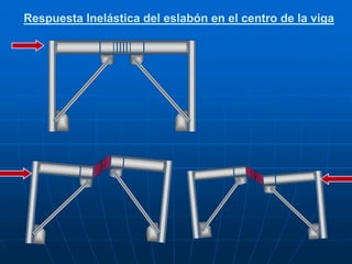 Respuesta Inelástica del eslabón en el centro de la viga
 