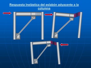 Respuesta Inelástica del eslabón adyacente a la
                   columna
 
