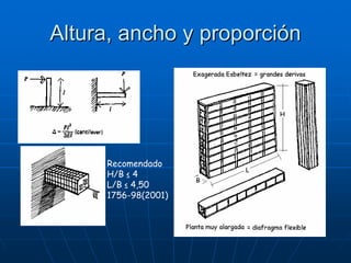 Altura, ancho y proporción




     Recomendado
     H/B ≤ 4
     L/B ≤ 4,50
     1756-98(2001)
 