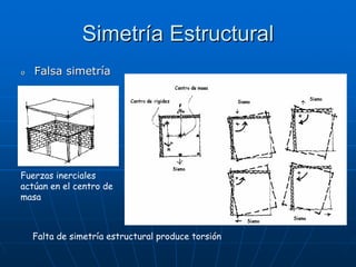 Simetría Estructural
o   Falsa simetría




Fuerzas inerciales
actúan en el centro de
masa



    Falta de simetría estructural produce torsión
 