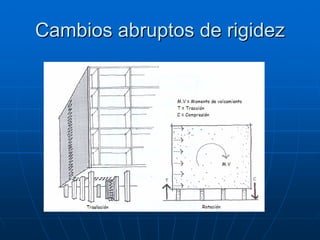 Cambios abruptos de rigidez
 