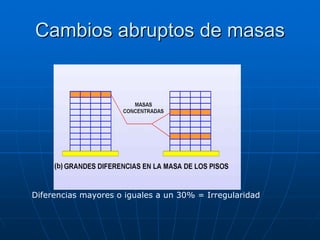 Cambios abruptos de masas




Diferencias mayores o iguales a un 30% = Irregularidad
 