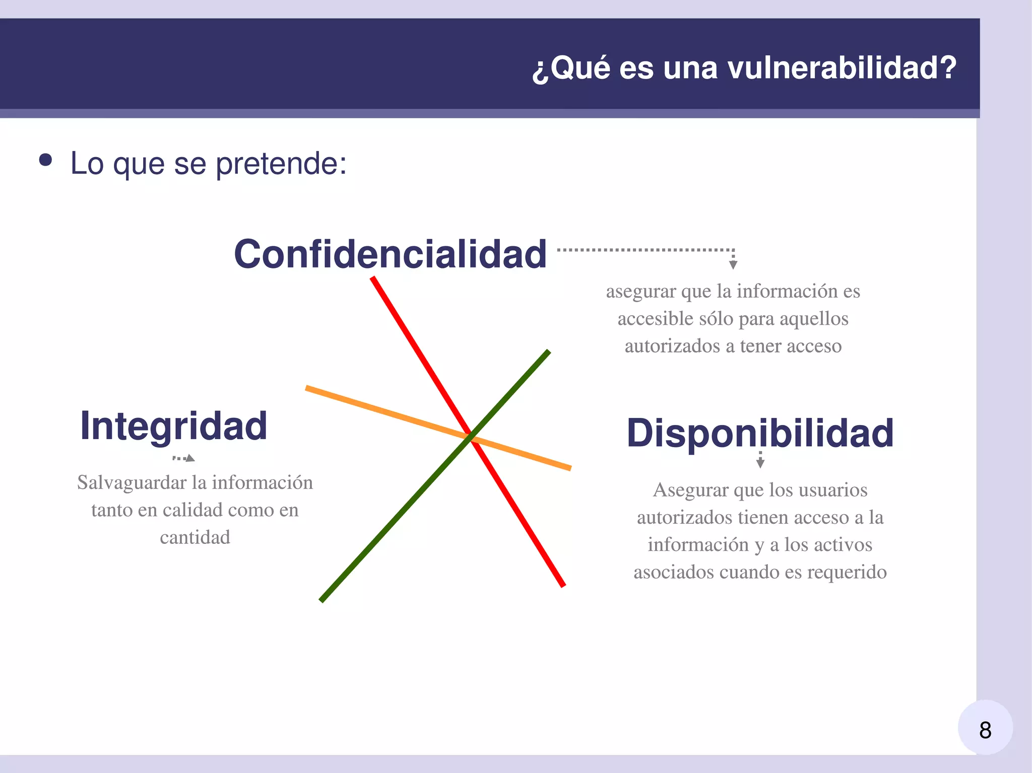 8
¿Qué es una vulnerabilidad?
● Lo que se pretende:
asegurar que la información es 
accesible sólo para aquellos 
autorizados a tener acceso
Confidencialidad
Integridad Disponibilidad
Salvaguardar la información 
tanto en calidad como en 
cantidad
Asegurar que los usuarios 
autorizados tienen acceso a la 
información y a los activos 
asociados cuando es requerido
Salvaguardar la información 
tanto en calidad como en 
cantidad
Asegurar que los usuarios 
autorizados tienen acceso a la 
información y a los activos 
asociados cuando es requerido
asegurar que la información es 
accesible sólo para aquellos 
autorizados a tener acceso
 