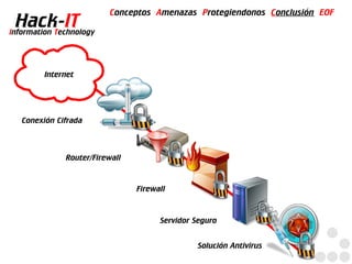 Conceptos Amenazas Protegiendonos Conclusión EOF
  Hack-IT
Information Technology




         Internet




   Conexión Cifrada



              Router/Firewall


                                Firewall


                                      Servidor Seguro


                                               Solución Antivirus
 