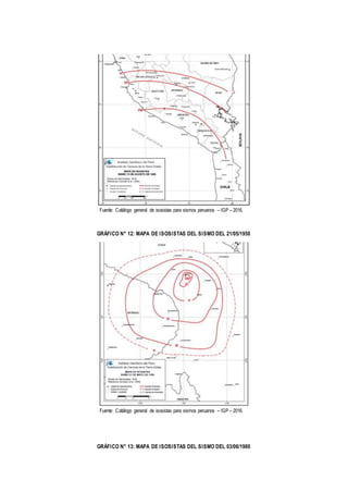 Fuente: Catálogo general de isosistas para sismos peruanos – IGP – 2016.
GRÁFICO N° 12: MAPA DE ISOSISTAS DEL SISMO DEL 21/05/1950
Fuente: Catálogo general de isosistas para sismos peruanos – IGP – 2016.
GRÁFICO N° 13: MAPA DE ISOSISTAS DEL SISMO DEL 03/06/1980
 