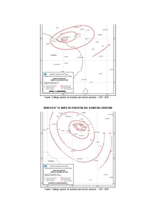 Fuente: Catálogo general de isosistas para sismos peruanos – IGP – 2016.
GRÁFICO N° 14: MAPA DE ISOSISTAS DEL SISMO DEL 05/04/1986
Fuente: Catálogo general de isosistas para sismos peruanos – IGP – 2016.
 