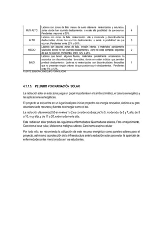 MUY ALTO
Laderas con zonas de falla, masas de suelo altamente meteorizadas y saturadas,
zonas donde han ocurrido deslizamientos o existe alta posibilidad de que ocurran.
Pendientes mayores al 50%.
4
ALTO
Laderas con zonas de falla, meteorización alta a moderada y discontinuidades
desfavorables donde han ocurrido deslizamientos o existe la posibilidad de que
ocurran. Pendientes entre 25% a 50%.
3
MEDIO
Laderas con algunas zonas de falla, erosión intensa o materiales parcialmente
saturados donde no han ocurrido deslizamientos, pero no existe completa seguridad
de que no ocurran. Pendientes entre 12% a 25%.
2
BAJO
Laderas que tienen algunas fisuras, materiales parcialmente erosionados no
saturados con discontinuidades favorables, donde no existen indicios que permitan
predecir deslizamientos Laderas no meteorizadas con discontinuidades favorables
que no presentan ningún síntoma de que puedan ocurrir deslizamientos. Pendientes
entre 5% a 12%.
1
FUENTE:ELABORACIÓNEQUIPO FORMULADOR
4.1.1.5. PELIGRO POR RADIACIÓN SOLAR
La radiaciónsolarenesta zona juega un papelimportanteenel cambioclimático,elbalanceenergéticoy
las aplicaciones energéticas.
El proyecto se encuentra en un lugar ideal para iniciar proyectos de energía renovable, debido a su gran
abundancia de recursos yfuentes de energía: como el sol.
La radiaciónultravioleta(UV)en niveles1 y 2 es consideradabaja;de3a 5, moderada;de6 y 7, alta; de 8
a 10, muyalta; y de 11 a 20, extremadamente alta.
Esta radiación solar produce las siguientes enfermedades: Quemaduras solares, Foto envejecimiento,
Carcinoma base cular, Melanoma maligno cutáneo, Carcinoma espino celular
Por todo ello, se recomienda la utilización de este recurso energético como paneles solares para el
proyecto, así mismo la protección de la infraestructura ante la radiación solar para evitar la aparición de
enfermedades antes mencionadas en los estudiantes.
 