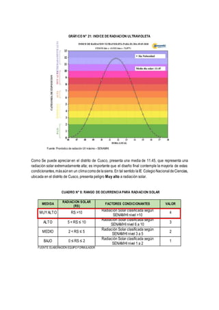 GRÁFICO N° 21: INDICE DE RADIACION ULTRAVIOLETA
Fuente: Pronóstico de radiación UV máximo – SENAMHI.
Como Se puede apreciar en el distrito de Cusco, presenta una media de 11.45, que representa una
radiación solar extremadamente alta; es importante que el diseño final contemple la mayoría de estas
condicionantes,másaúnen un climacomodelasierra. En tal sentido laIE ColegioNacional deCiencias,
ubicada en el distrito de Cusco, presenta peligro Muy alto a radiación solar.
CUADRO N° 8: RANGO DE OCURRENCIA PARA RADIACION SOLAR
FUENTE:ELABORACIÓN EQUIPO FORMULADOR
MEDIDA
RADIACION SOLAR
(RS)
FACTORES CONDICIONANTES VALOR
MUYALTO RS >10
Radiación Solar clasificada según
SENAMHI nivel >10
4
ALTO 5 < RS ≤ 10
Radiación Solar clasificada según
SENAMHI nivel 6 a 10
3
MEDIO 2 < RS ≤ 5
Radiación Solar clasificada según
SENAMHI nivel 3 a 5
2
BAJO 0 ≤ RS ≤ 2
Radiación Solar clasificada según
SENAMHI nivel 1 a 2
1
 