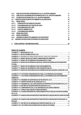 4.3.1. NIVELES DE PELIGRO ESTIMADOS ENLAI.E. AGUSTÍNGAMARRA 43
4.3.2. NIVELES DE VULNERABILIDAD ESTIMADOS ENLAI.E. AGUSTÍNGAMARRA 43
4.3.3. ESTIMACION DERIESGO ENLAI.E. AGUSTÍN GAMARRA 44
4.4. IDENTIFICACIÓN DEIMPACTOS AMBIENTALES EXISTENTES 45
4.4.1. MEDIO FÍSICO 45
4.4.1.1. GENERACIÓN DE RESIDUOS SOLIDOS 45
4.4.1.2. CONTAMINACIÓN DEFUENTES DE AGUA 45
4.4.1.3. CONTAMINACIÓN DEL AIRE 46
4.4.1.4. PASIVOS AMBIENTALES 46
4.4.1.5. CONTAMINACIÓN SONORA 46
4.4.2. MEDIO BIOLÓGICO 47
4.4.3. MEDIO ECONÓMICO 47
4.4.4. RESUMEN DEIMPACTOSAMBIENTALES EXISTENTES 48
4.5. MEDIDAS DEREDUCCIÓN DERIESGOS DEDESASTRES 48
5. CONCLUSIONES Y RECOMENDACIONES 50
INDICE DE CUADROS
CUADRO N° 1: UBICACIÓN DE LAIE.......................................................................................7
CUADRO N° 2: DATOS GENERALES DE LA IE..........................................................................7
CUADRO N° 3: RESÚMEN DE CARACTERÍSTICAS DEL SUELO DE FUNDACIÓN.........................10
CUADRO N° 4: RANGO SEGÚN FACTORES CONDICIONANTES SISMICOS ...............................19
CUADRO N° 5: RANGO DE OCURRENCIA DE INUNDACION FLUVIAL .......................................21
CUADRO N°6: RANGO DEOCURRENCIASEGÚNEL INCIDEDEANOMALIADEINUNDACION
PLUVIAL.............................................................................................................................23
CUADRO N° 7: RANGO DE OCURRENCIA PARA DESLIZAMIENTOS.........................................25
CUADRO N° 8: RANGO DE OCURRENCIA PARA RADIACION SOLAR .......................................27
CUADRO N°9: RANGO DEFRECUENCIADEOCURRENCIADEHELADASENLAZONADE LAIE
.........................................................................................................................................30
CUADRO N° 10: FACTORES CONDICIONANTES PARA LAOCURRENCIA DEINCENDIO.............31
CUADRO N°11: FACTORESCONDICIONANTESPARALAOCURRENCIADECONTAMINACION
AMBIENTAL........................................................................................................................32
CUADRO N° 12: RESUMEN DE EXISTENCIAS DE PELIGRO EN LAI.E. ......................................32
CUADRO N° 13: IDENTIFICACIÓN DE PELIGROS EN LA I.E......................................................32
CUADRO N° 14: RESUMEN DE LAS CARACTERÍSTICAS ESPECÍFICAS DE PELIGROS EN LA I.E.34
CUADRO N° 15: MATRIZ DE PELIGROSIDENTIFICADOS ENLA I.E. .........................................35
CUADRO N° 16: COMPONENTES DE LA VULNERABILIDAD DEZONAS URBANAS ....................36
CUADRO N° 17: RANGO PARA GRUPO ETAREO EXPUESTO...................................................37
CUADRO N°18: CUADRO RESUMENDECONDICIONESESTRUCTURALES,DEEDIFICACIONES
DE LA I.E............................................................................................................................38
CUADRO N°19: RANGO PARAINFRAESTRUCTURAEXPUESTASEGÚNAÑO DECONSTRUCCION
.........................................................................................................................................40
CUADRO N°20: RANGO PARAINFRAESTRUCTURAEXPUESTASEGÚNINSTITUCIONQUELO
REALIZO............................................................................................................................40
CUADRO N° 21: MATRIZ DE VULNERABILIDAD IDENTIFICADOS EN LA I.E...............................42
CUADRO N° 22: FACTORES PARA ESTIMACION DE NIVELES DE RIESGO................................43
 