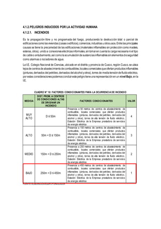 4.1.2.PELIGROS INDUCIDOS POR LA ACTIVIDAD HUMANA
4.1.2.1. INCENDIOS
Es la propagación libre y no programada del fuego, produciendo la destrucción total o parcial de
edificacionescomolasviviendas(casasoedificios),comercios,industriasuotrosusos.Entrelasprincipales
causas se tiene la precariedad de las edificaciones (materiales inflamables sin proteccióncomo madera,
esteras, otros), unidoa conexioneseléctricasinformales,sintomaren cuentala carganecesarianiel tipo
de cableo entubamiento,así comolaacumulacióndesustanciasinflamablessinelementosdeseguridad
como alarmas o rociadores de agua.
La I.E. Colegio Nacional de Ciencias, ubicado en el distrito y provincia de Cusco, región Cusco, se ubica
lejosdecentrosdeabastecimientodecombustibles,localescomercialesqueofertanproductosinflamables
(pinturas,derivados delpetróleo,derivados delalcoholyotros), torres de mediatensióndefluidoeléctrico,
por estas consideracionespodemosconcluirestepeligrotieneunarepresentaciónenun nivel Bajo,enla
I.E.
CUADRO N° 10: FACTORES CONDICIONANTES PARA LA OCURRENCIA DE INCENDIO
FUENTE:ELABORACIÓNEQUIPO FORMULADOR
MEDIDA
DIST. PROM. A CENTROS
DE CONDICIONES ALTAS
DE ORIGINAR UN
INCENDIO
FACTORES CONDICIONANTES VALOR
MUY
ALTO
D ≤ 50m
Presencia a 50 metros de: centros de abastecimiento de
combustible, locales comerciales que ofertan productos
inflamables (pinturas, derivados del petróleo, derivados del
alcohol y otros), torres de alta tensión de fluido eléctrico,
Estación Eléctrica de la Empresa prestadora de servicios
de energía eléctrica
4
ALTO 50m < D ≤ 150m
Presencia a 150 metros de: centros de abastecimiento de
combustible, locales comerciales que ofertan productos
inflamables (pinturas, derivados del petróleo, derivados del
alcohol y otros), torres de alta tensión de fluido eléctrico,
Estación Eléctrica de la Empresa prestadora de servicios
de energía eléctrica
3
MEDIO 150m < D ≤ 250m
Presencia a 250 metros de: centros de abastecimiento de
combustible, locales comerciales que ofertan productos
inflamables (pinturas, derivados del petróleo, derivados del
alcohol y otros), torres de alta tensión de fluido eléctrico,
Estación Eléctrica de la Empresa prestadora de servicios
de energía eléctrica
2
BAJO 250m < D ≤ 450m
Presencia a 450 metros de: centros de abastecimiento de
combustible, locales comerciales que ofertan productos
inflamables (pinturas, derivados del petróleo, derivados del
alcohol y otros), torres de alta tensión de fluido eléctrico,
Estación Eléctrica de la Empresa prestadora de servicios
de energía eléctrica
1
 