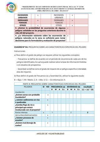 “MEJORAMIENTO DE LOS SERVICIOS DE EDUCACION INICIAL DE LA I.E. N° 133 DE
AYANCOCHA DEL CENTRO POBLADO JUAN JOSE CRESPO Y CASTILLO, DISTRITO DE
AMBO, PROVINCIA DE AMBO - HUANUCO”
ANÁLISIS DE VULNERABILIDAD
INCENDIOS
URBANOS
x INCENDIOS
URBANOS
x
DERRAMES
TOXICOS
x DERRAMES
TOXICOS
x
OTROS x OTROS x
3. ¿Existen la probabilidad de ocurrencias de algunos
peligros señalados en las preguntas anteriores durante la
vida útil del proyecto.
x
4. ¿La información existente sobre las ocurrencias de
peligros naturales en la zona es suficiente para tomar
decisiones para la formulación y evaluación de proyectos?
x
CUADRO Nº 04. PREGUNTAS SOBRE LAS CARACTERISTICAS ESPECIFICAS DEL PELIGRO.
Instrucciones:
a) Para definir el grado de peligro se requiere utilizar los siguientes conceptos:
- Frecuencia: se define de acuerdo con el período de recurrencia de cada uno de los
peligros identificados, lo cual se puede realizar sobre la base de información histórica
o en estudios de prospectiva.
- Severidad: se define como el grado de impacto de un peligro específico (intensidad,
área de impacto).
b) Para definir el grado de Frecuencia (a) y Severidad (b), utilizar la siguiente escala:
B = Bajo: 1; M= Medio: 2; A = Alto: 3; S.I. = Sin Información: 4.
PARTE B: PREGUNTAS SOBRE CARACTERISTICAS ESPECIFICAS DEL PELIGRO
PELIGROS SI NO FRECUENCIA (a) SEVERIDAD (b) resultado
B M A S.I. B M A S.I. (c) = (a) * (b)
inundación
¿Existen zonas con probable
inundación?
x
¿ existen sedimentos en ríos
o quebradas
x
¿Cambia flujo de rio o
principal que estará
involucrada con el proyecto?
x
lluvias intensas x 1 2 2
derrumbes/deslizamientos x
¿ Existen procesos de
erosión?
x
¿Existen mal drenaje de
suelos?
x
 