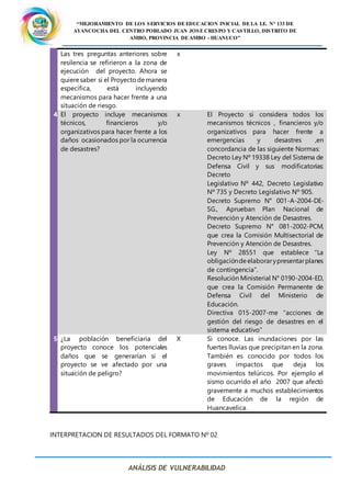 “MEJORAMIENTO DE LOS SERVICIOS DE EDUCACION INICIAL DE LA I.E. N° 133 DE
AYANCOCHA DEL CENTRO POBLADO JUAN JOSE CRESPO Y CASTILLO, DISTRITO DE
AMBO, PROVINCIA DE AMBO - HUANUCO”
ANÁLISIS DE VULNERABILIDAD
Las tres preguntas anteriores sobre
resilencia se refirieron a la zona de
ejecución del proyecto. Ahora se
quieresaber si el Proyecto demanera
específica, está incluyendo
mecanismos para hacer frente a una
situación de riesgo.
x
4 El proyecto incluye mecanismos
técnicos, financieros y/o
organizativos para hacer frente a los
daños ocasionados por la ocurrencia
de desastres?
x El Proyecto si considera todos los
mecanismos técnicos , financieros y/o
organizativos para hacer frente a
emergencias y desastres ,en
concordancia de las siguiente Normas:
Decreto Ley Nº 19338 Ley del Sistema de
Defensa Civil y sus modificatorias:
Decreto
Legislativo Nº 442, Decreto Legislativo
Nº 735 y Decreto Legislativo Nº 905.
Decreto Supremo N° 001-A-2004-DE-
SG., Aprueban Plan Nacional de
Prevención y Atención de Desastres.
Decreto Supremo N° 081-2002-PCM,
que crea la Comisión Multisectorial de
Prevención y Atención de Desastres.
Ley Nº 28551 que establece “La
obligacióndeelaborarypresentarplanes
de contingencia”.
Resolución Ministerial N° 0190-2004-ED,
que crea la Comisión Permanente de
Defensa Civil del Ministerio de
Educación.
Directiva 015-2007-me “acciones de
gestión del riesgo de desastres en el
sistema educativo”
5 ¿La población beneficiaria del
proyecto conoce los potenciales
daños que se generarían si el
proyecto se ve afectado por una
situación de peligro?
X Si conoce. Las inundaciones por las
fuertes lluvias que precipitan en la zona.
También es conocido por todos los
graves impactos que deja los
movimientos telúricos. Por ejemplo el
sismo ocurrido el año 2007 que afectó
gravemente a muchos establecimientos
de Educación de la región de
Huancavelica.
INTERPRETACION DE RESULTADOS DEL FORMATO Nº 02
 