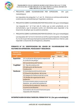 “MEJORAMIENTO DE LOS SERVICIOS DE EDUCACION INICIAL DE LA I.E. N° 133 DE
AYANCOCHA DEL CENTRO POBLADO JUAN JOSE CRESPO Y CASTILLO, DISTRITO DE
AMBO, PROVINCIA DE AMBO - HUANUCO”
ANÁLISIS DE VULNERABILIDAD
 PREGUNTAS SOBRE VULNERABILIDAD POR EXPOSICION: (Ver guía
metodológica)
Las respuestas a las preguntas 1 y 2 son SI. , Entonces se continúa analizando las
condiciones de vulnerabilidad por fragilidad y resilencia
 PREGUNTAS SOBRE VULNERABILIDAD POR FRAGILIDAD. (Ver guía metodológica)
Las respuesta de 1 al 5 han sido SI, indica que se está cumpliendo con la
normatividad y que el proyecto cuenta con elementos para responder a las
situaciones de peligro que se pudieran presentar.
 PREGUNTAS SOBRE VULNERABILIDAD POR RESILIENCIA. (Ver guía metodológica)
Las respuestas del 1 al 3 es SI. Asimismo se verifica que la respuesta a la pregunta
4 y 5 es SI, loque indica que el proyectoposeeelementosexternose internos para
responder a situaciones de emergencias y desastres.
FORMATO Nº 03: IDENTIFICACION DEL GRADO DE VULNERABILIDAD POR
FACTORES DE EXPOSICION, FRAGILIDAD Y RESILIENCIA
Factores de
Vulnerabilida
d
Variable Grado de
Vulnerabilidad
Bajo Medio Alto
Exposición (A) Localización del proyecto respecto de
la condición de peligro
X
(B) Características del Terreno X
Fragilidad (C) Tipo de construcción X
(D) Aplicación de Normas de
Construcción
X
Resilencia (E) Actividadeconómica de la zona X
(F) Situación de pobreza de la zona X
(G) Integración Institucional de la zona X
( H) Niveles de organización de la
población
X
(I) Conocimiento sobre ocurrencia de
desastres por parte de la población
X
(J) Actitud de la población frente a la
ocurrencia de desastres
X
(k) Existencia de recursos financieros para
respuesta ante desastres
X
INTERPRETACION DE RESULTADOS DEL FORMATO Nº 03. (Ver guía metodológica)
 