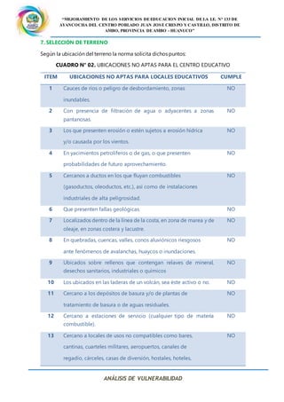 “MEJORAMIENTO DE LOS SERVICIOS DE EDUCACION INICIAL DE LA I.E. N° 133 DE
AYANCOCHA DEL CENTRO POBLADO JUAN JOSE CRESPO Y CASTILLO, DISTRITO DE
AMBO, PROVINCIA DE AMBO - HUANUCO”
ANÁLISIS DE VULNERABILIDAD
7. SELECCIÓN DE TERRENO
Según la ubicación del terreno la norma solicita dichos puntos:
CUADRO N° 02. UBICACIONES NO APTAS PARA EL CENTRO EDUCATIVO
ITEM UBICACIONES NO APTAS PARA LOCALES EDUCATIVOS CUMPLE
1 Cauces de ríos o peligro de desbordamiento, zonas
inundables.
NO
2 Con presencia de filtración de agua o adyacentes a zonas
pantanosas.
NO
3 Los que presenten erosión o estén sujetos a erosión hídrica
y/o causada por los vientos.
NO
4 En yacimientos petrolíferos o de gas, o que presenten
probabilidades de futuro aprovechamiento.
NO
5 Cercanos a ductos en los que fluyan combustibles
(gasoductos, oleoductos, etc.), así como de instalaciones
industriales de alta peligrosidad.
NO
6 Que presenten fallas geológicas. NO
7 Localizados dentro de la línea de la costa, en zona de marea y de
oleaje, en zonas costera y lacustre.
NO
8 En quebradas, cuencas, valles, conos aluviónicos riesgosos
ante fenómenos de avalanchas, huaycos o inundaciones.
NO
9 Ubicados sobre rellenos que contengan relaves de mineral,
desechos sanitarios, industriales o químicos
NO
10 Los ubicados en las laderas de un volcán, sea éste activo o no. NO
11 Cercano a los depósitos de basura y/o de plantas de
tratamiento de basura o de aguas residuales.
NO
12 Cercano a estaciones de servicio (cualquier tipo de materia
combustible).
NO
13 Cercano a locales de usos no compatibles como bares,
cantinas, cuarteles militares, aeropuertos, canales de
regadío, cárceles, casas de diversión, hostales, hoteles,
NO
 